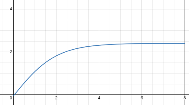 generic_roi_curve.png